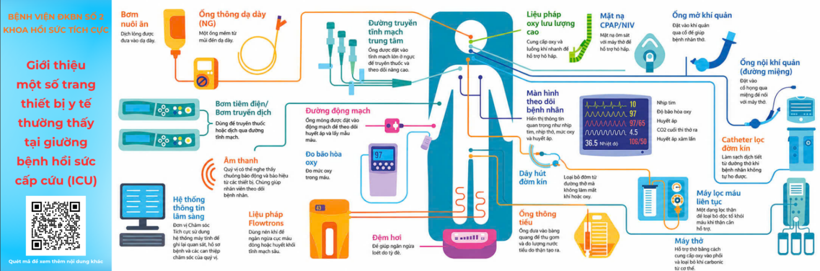Một số thiết bị y tế thường gặp tại giường ICU